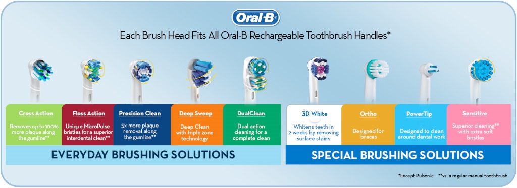 Oral-B Pro 1000 Toothbrush heads solutions
