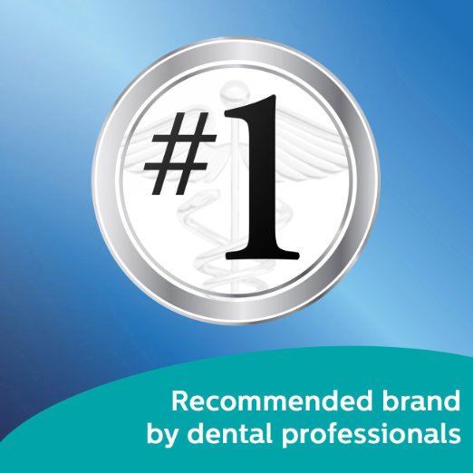 Recommended brand by dental professionals