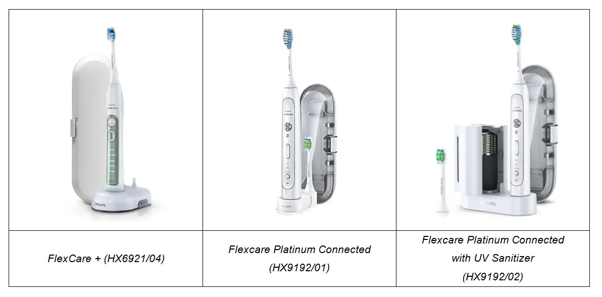 philips sonicare flexcare family