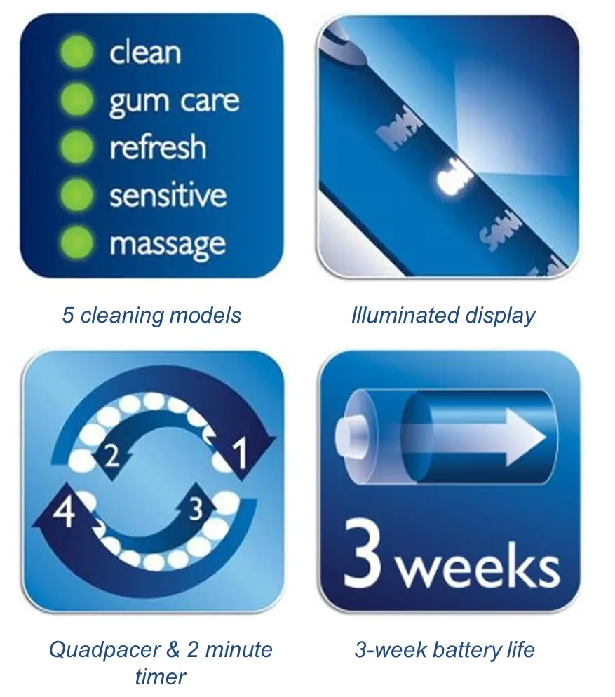 Key features of Phillips Sonicare Flexcare +