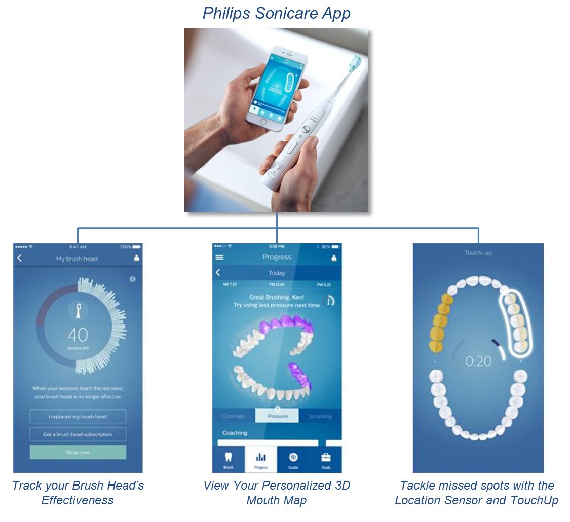 Philips Sonicare App and Features