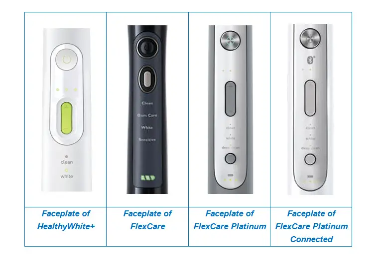 Faceplate of HealthyWhite Plus and FlexCare