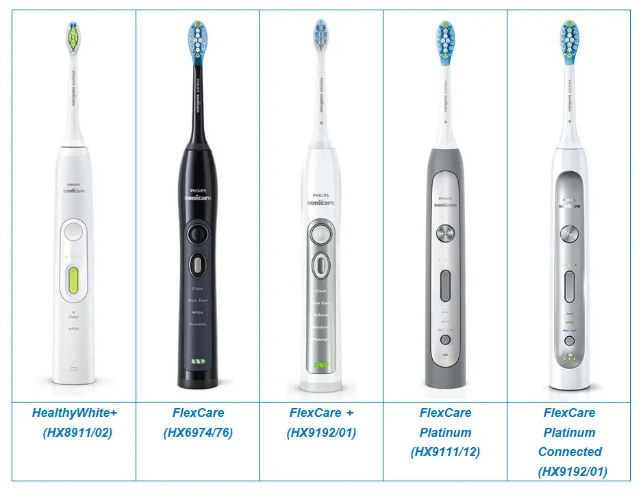 Sonicare HealthyWhite and Sonicare FlexCare Family