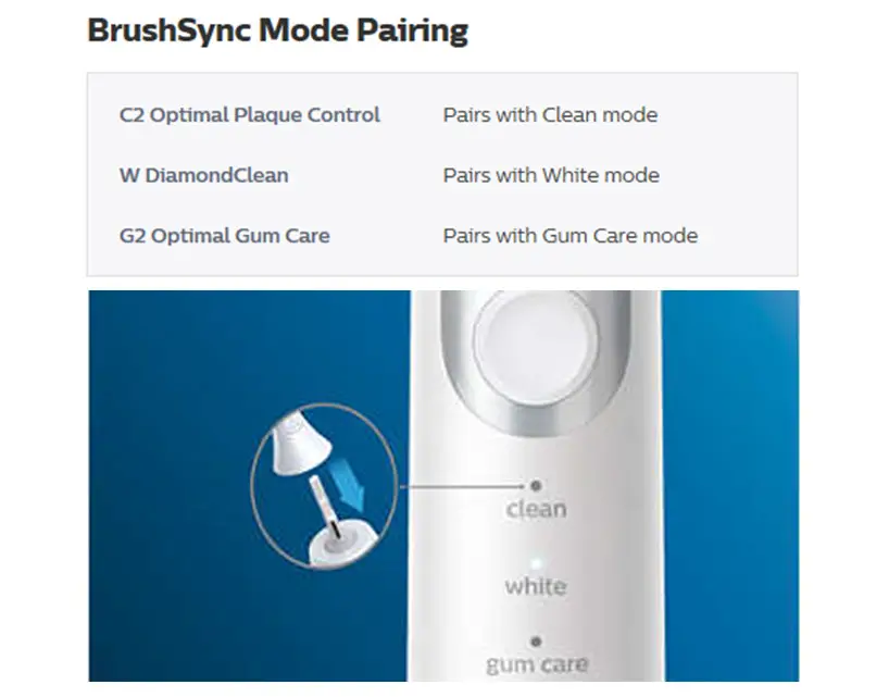 The BrushSync mode-pairing system of ProtectiveClean