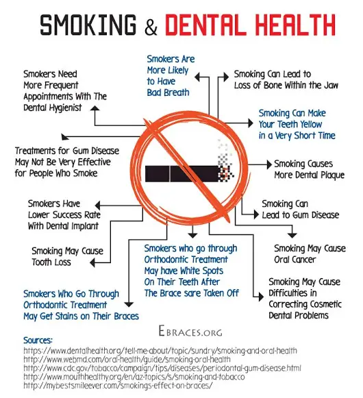 common oral health risk of smokers